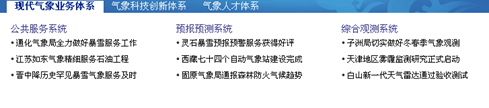 [2009特色評選] 中國氣象局網(wǎng)站榮獲“服務(wù)創(chuàng)新獎”