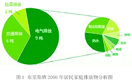 澳大利亞布里斯班市推出“綠心智慧城市計劃”