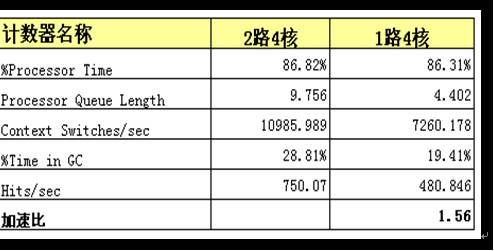 技術優(yōu)勢顯著，CIO強烈關注用友U9 SOA