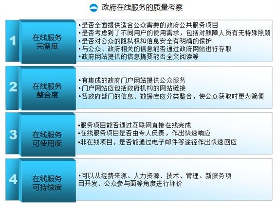 鄭愛軍：大數(shù)據(jù)時代，政府CIO的角色轉(zhuǎn)換與思維重構(gòu)