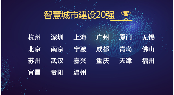 2017年中國智慧城市建設20強名單.png