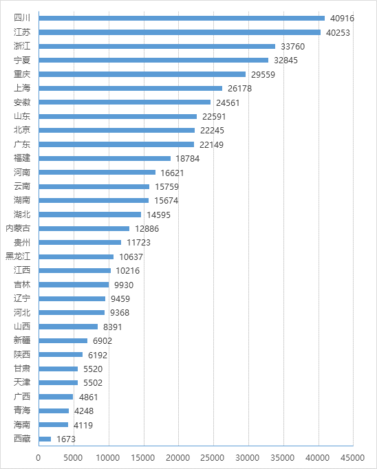 各?。▍^(qū)、市）政務(wù)大廳月平均辦件量情況