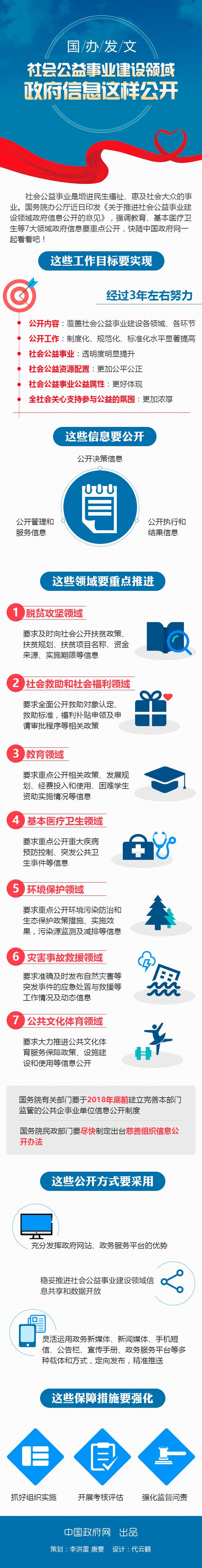 國辦發(fā)文社會公益事業(yè)建設(shè)領(lǐng)域政府信息這樣公開