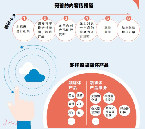“廣州+”促政務信息億級傳播