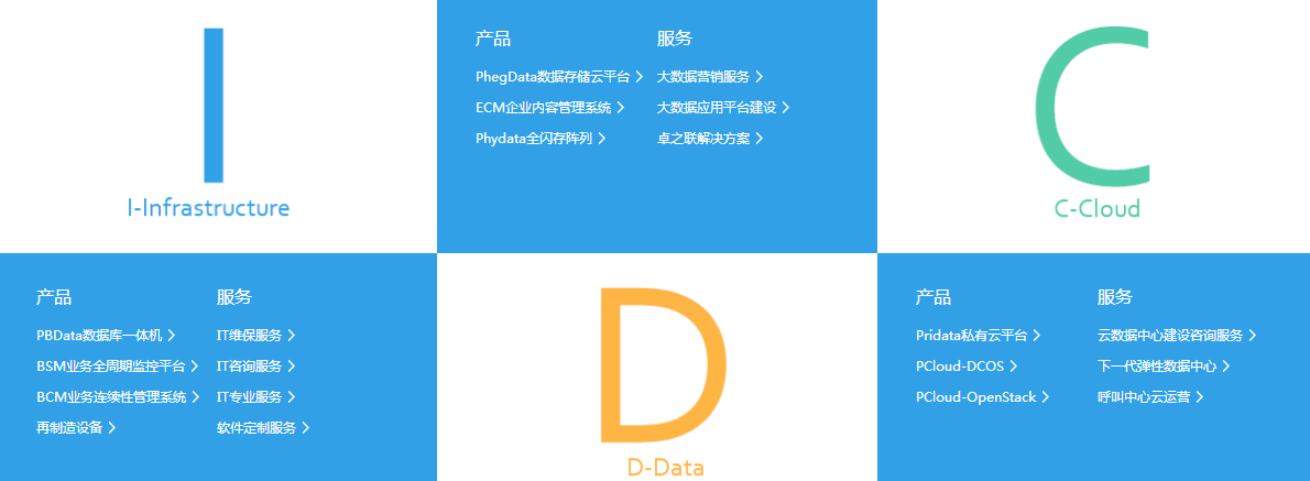 西安立人科技股份有限公司產(chǎn)品