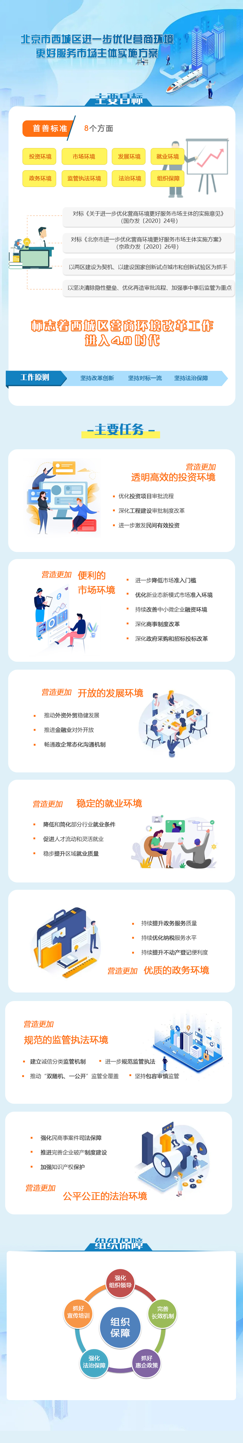 北京市西城區(qū)進(jìn)一步優(yōu)化營(yíng)商環(huán)境更好服務(wù)市場(chǎng)主體實(shí)施方案2.jpg