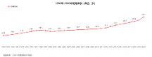 “00后”初次性 行為平均年齡已降至19歲以下 80%女性會主動采取安全措施