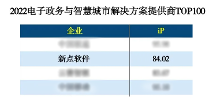 實(shí)力認(rèn)可！新點(diǎn)軟件榮登“2022電子政務(wù)與智慧城市企業(yè)TOP100”榜單
