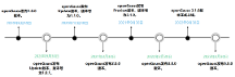 DTC 2023精彩預(yù)告丨華為 openGauss 共建共享開(kāi)源數(shù)據(jù)庫(kù)根社區(qū)
