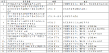 第二十一屆中國國際環(huán)保展覽會(huì)和第五屆生態(tài)環(huán)保產(chǎn)業(yè)創(chuàng)新發(fā)展大會(huì)即將開幕！