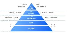 人工智能如何服務(wù)智慧警務(wù)？美亞柏科MYAI大模型實力詮釋