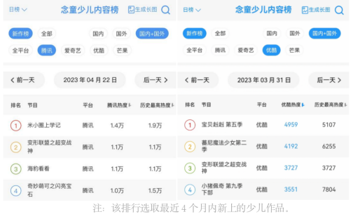 點擊查看原始圖片