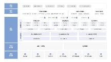 	法大大電子簽，助力數(shù)字政 府建設(shè)加速度！