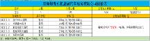 青海湖大環(huán)線包車住宿多少錢 煜鷹2023新價(jià)格表分享