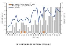 疾控中心發(fā)布“二陽(yáng)”通報(bào)，高危人群仍需合理使用藥物