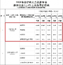 空格教育：工程界精英必備利器！拿下職稱晉升快人一步！