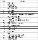 恭喜！20支隊(duì)伍入圍2023年廣西公共數(shù)據(jù)開放創(chuàng)新應(yīng)用大賽決賽結(jié)果已公示！