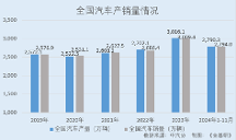林泰新材：新能源汽車領(lǐng)域銷售占比攀升 創(chuàng)新驅(qū)動(dòng)打破外企技術(shù)壟斷