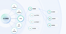 數(shù)據(jù)安全2個(gè)關(guān)鍵變化需重視，深信服安全GPT實(shí)現(xiàn)數(shù)據(jù)流動(dòng)風(fēng)險(xiǎn)可視