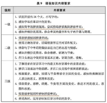 新課標(biāo)加入自然拼讀？天童學(xué)員輕松應(yīng)對(duì)