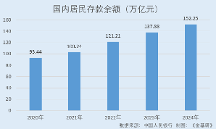 愛爾眼科：眼科行業(yè)短期承壓但強者恒強 老齡化疊加近視率高企行業(yè)厚雪長坡