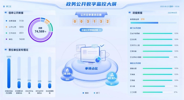 減環(huán)節(jié)、降成本、優(yōu)服務 綦江推出營商環(huán)境“升級版”18條舉措